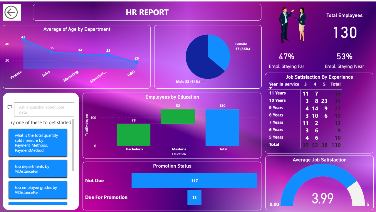 HR Analytics Dashboard