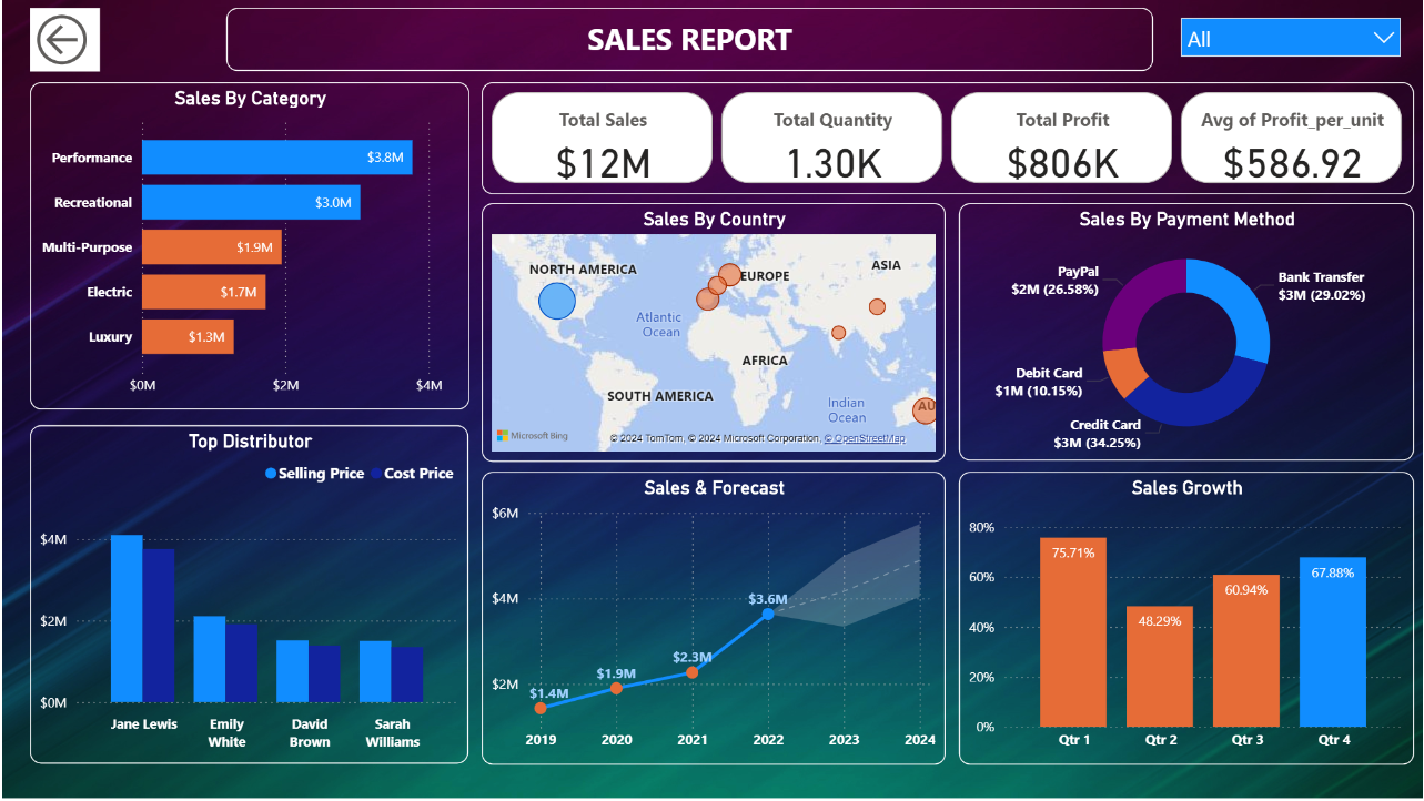 HR Data after transformation